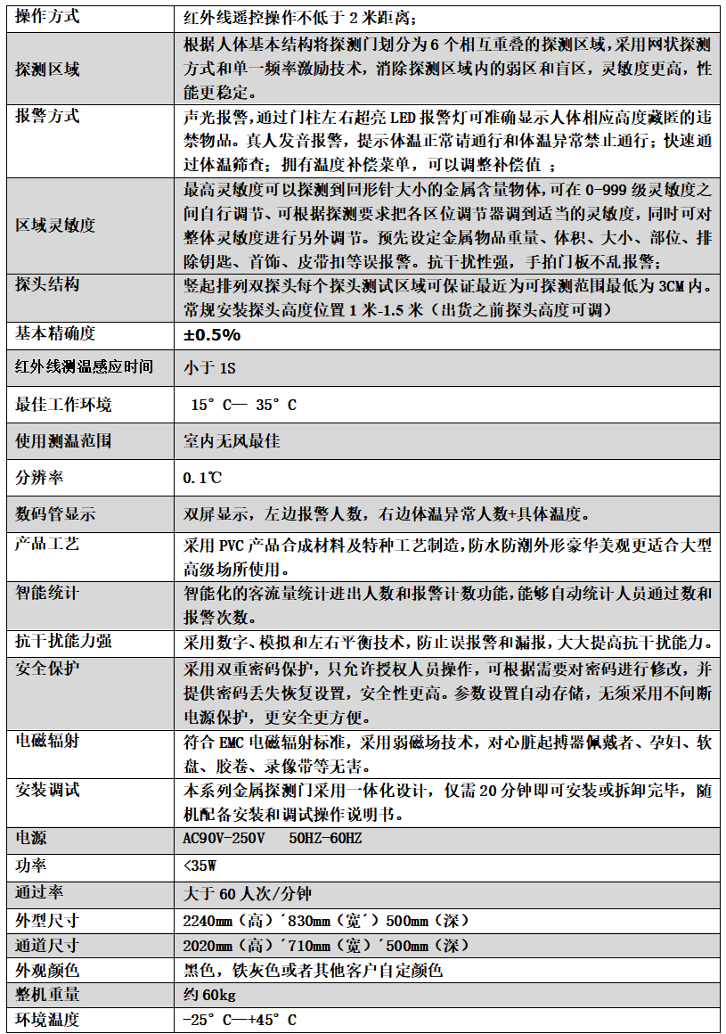 金屬測(cè)溫安檢門802JT