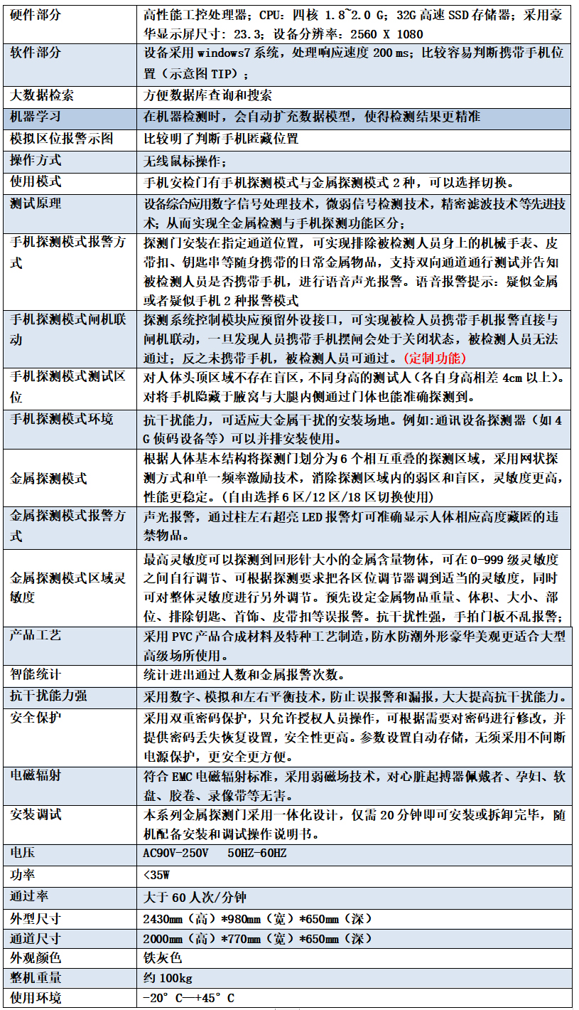 高端型手機(jī)安檢門